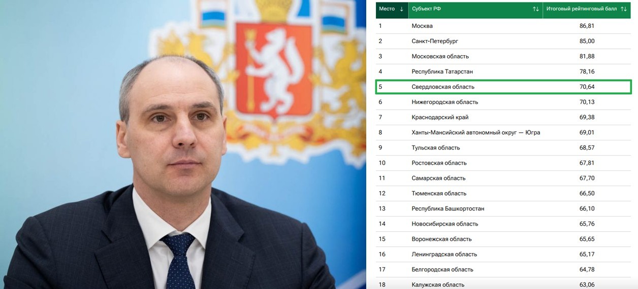 Свердловская область — в ТОП-5 лучших регионов России